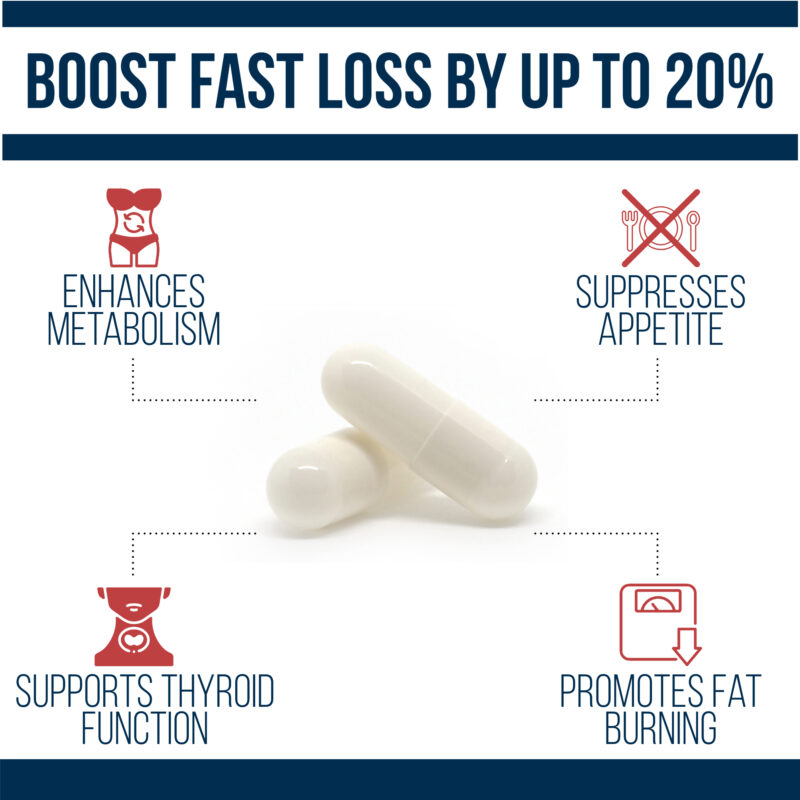 thyroid fat burner boosts fat loss by up to 20% with powerful ingredients